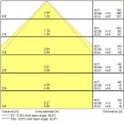 FEILO SYLVANIA ITALY - SYL0044656 START PANEL UGR19 600X600 3800LM 830