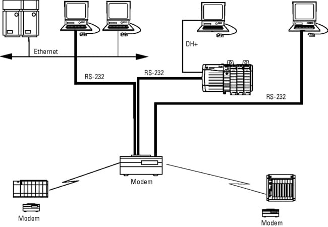 ROCKWELL AUTOMATION - RCK1756-CP3 LOGIX FAMILY RS232 PROGRAMMER CABLE