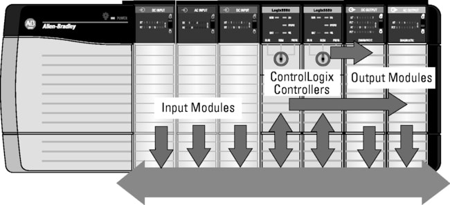 ROCKWELL AUTOMATION - RCK1756-IB16 CONTROLLOGIX 16 PT 12/24V DC D/I MODULE