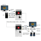 ALPHA ELETTRONICA SR - ALPCT373/26 EXTENDER 1080P60HZ HDMI KVM FIBRA OTTICA