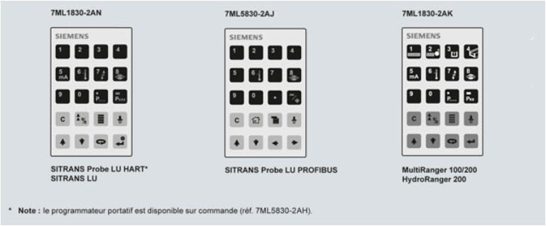 SIEMENS - SIE7ML19301BK PROGRAMER,LUI,MATRIXSTYLE,IS,CSA,FM,ATEX