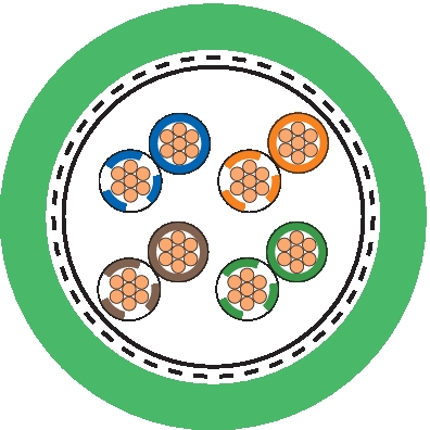 LAPP ITALIA SRL - LPP2170300/1000 ETHERLINE P FLEX CAT.5E 4X2XAWG26/7