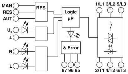 PHOENIX CONTACT - PHC2903908 ELR H5-I-PT- 24DC/500AC-0,6 RELE STATICO