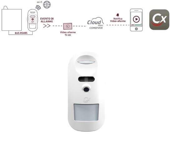 COMBIVOX SRL - CMB62.210 VIDEOTAURO BUS