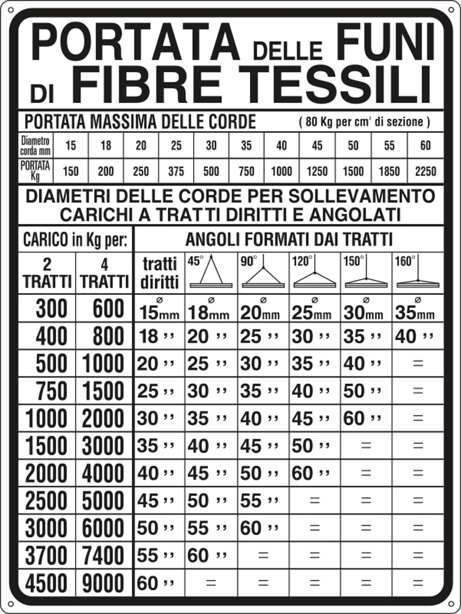 OCMEI SRL - OCM6CR1206 CART.500X660MM PORTATA FUNI TESSILI