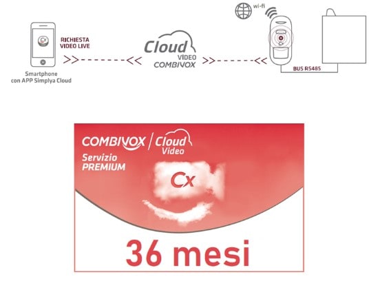 COMBIVOX SRL - CMB71.336 PREMIUM VIDEO ABBONAMENTO 36 MESI