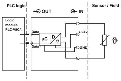 PHOENIX CONTACT - PHC2906919 PLC-APT-PT100-IN MODULO ANALOG. PLC