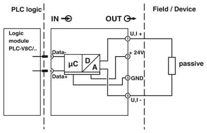 PHOENIX CONTACT - PHC2906921 PLC-APT-UI-OUT MODULO ANALOG. PLC