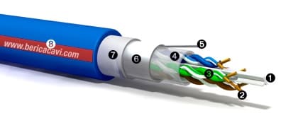BERICA CAVI SPA - BECB7304CA24BLUB UTP 4X2X23 AWG CAT. 6 BLU BOB