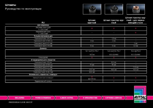 RITTAL SPA - RIT4055528 PUNZONE LAM. ACCIAIO PG21
