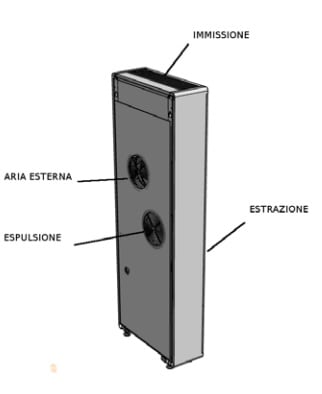 FANTINI COSMI SPA - FANAP20069 ASPIRCOMFORT PRO X 380V