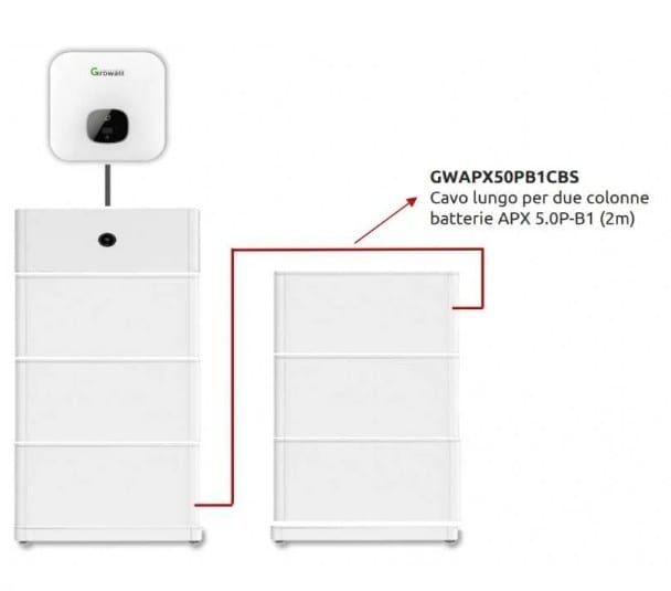 OMNISUN SRL - OMXGWAPX50PB1CBS CAVO LUNGO PER DUE COLONNE APX