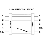 TURCK BANNER SRL - TUK30812201 S15A-F1235X-M123X4-Q
