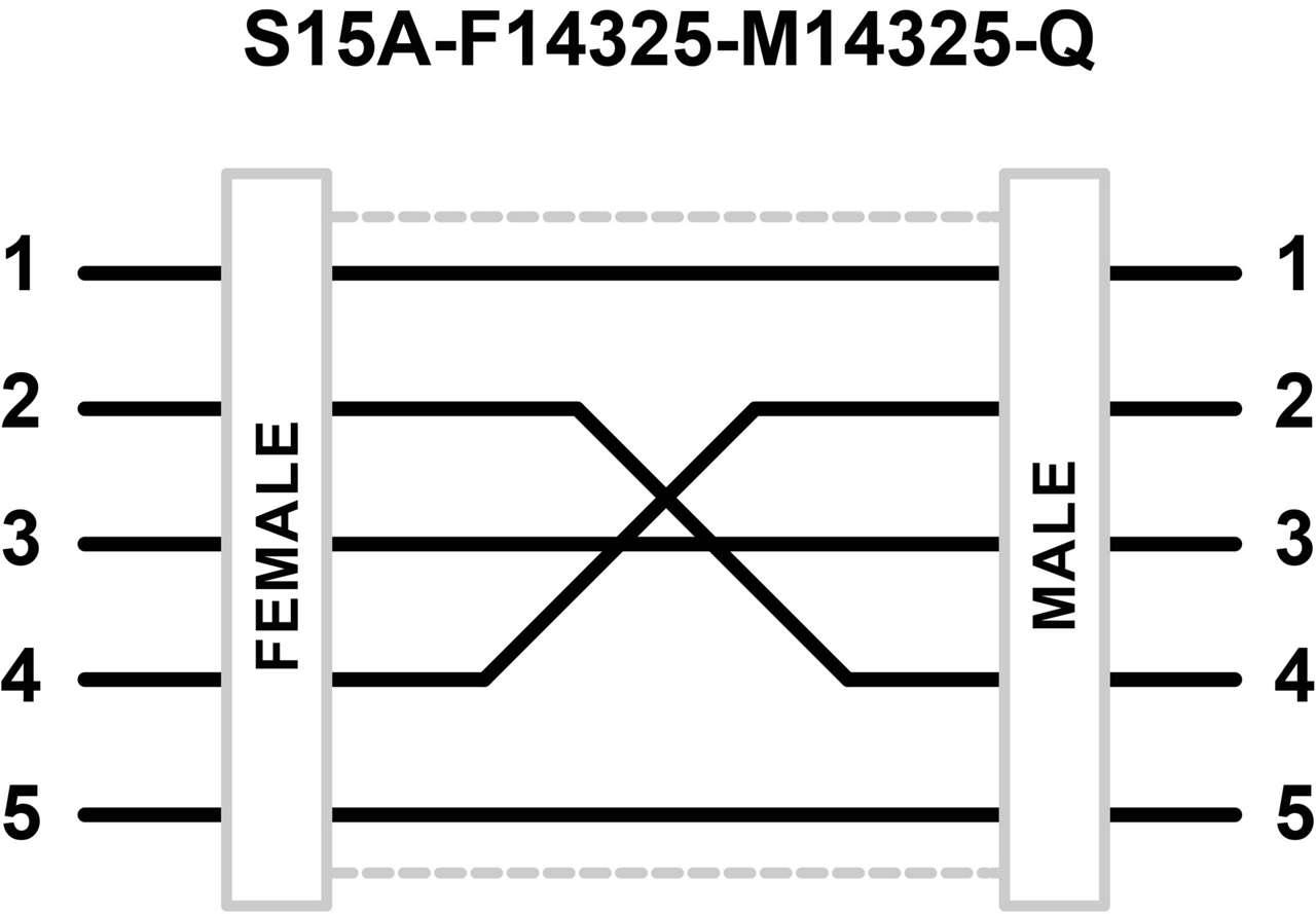 TURCK BANNER SRL - TUK30812200 S15A-F14325-M14325-Q