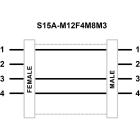 TURCK BANNER SRL - TUK30814755 S15A-M12F4M8M3