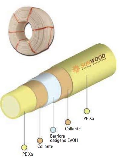 SUNWOOD SRL - SWO0616181 PE-XA 17X2 5 STRATI ROTOLO DA 600 M