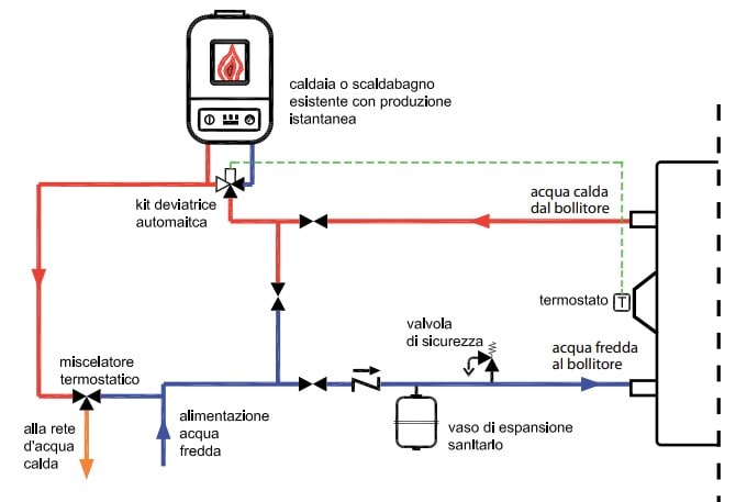 SUNWOOD SRL - SWO0618096 KIT COL V.MOTORIZZATA PER CALDAIA ISTANT