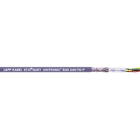 LAPP ITALIA SRL - LPP2170273 UNITRONIC BUS CAN FD P 2X2X0,25