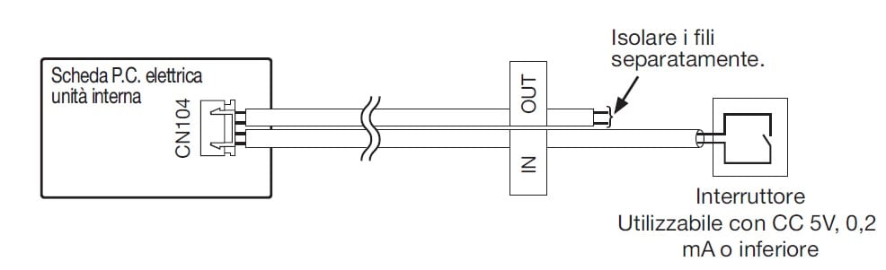 MITSUBISHI ELECTRIC - MTS261145 MAC-1702RA-E CONNETTORE INPUT ESTERNI