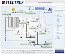 AKSE SRL - AKSPFSU940-10 NET UPGRADE OPEN WEB (PUK)