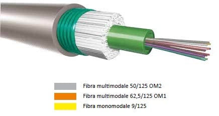 QUBIX SPA - QBX2008360 CAVO 6FO 62,5/125 ARM. METAL. PE CONNET
