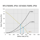 ELDON AUSTRIA GMBH - HOFRFU7005R5 VENTOLA TETTOFLUSSO 550 M3/H