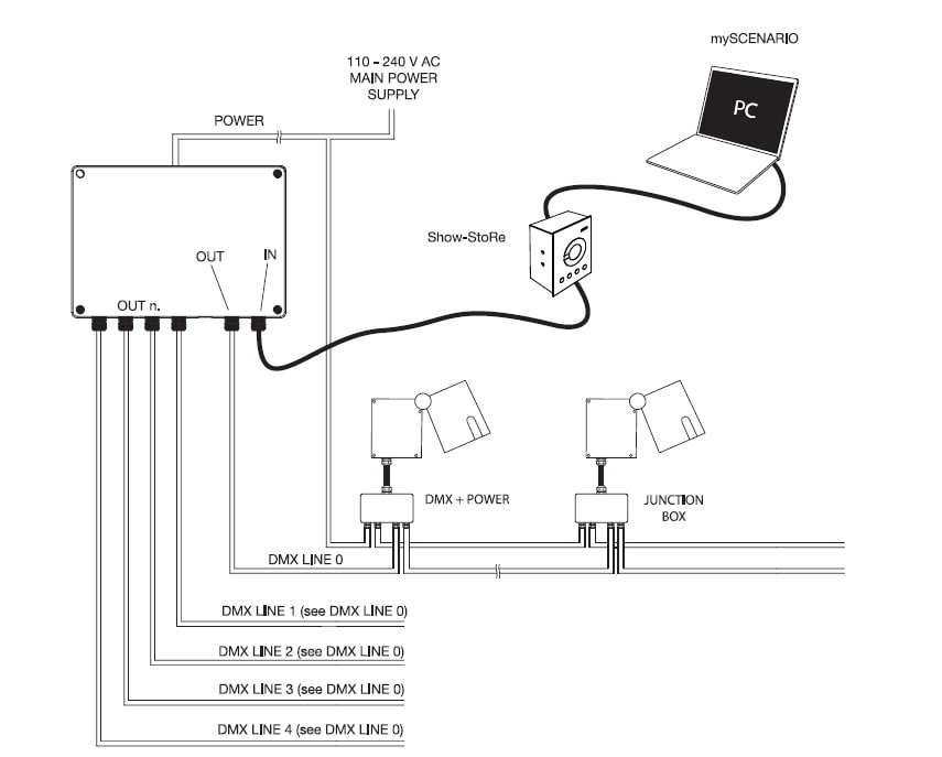 TARGETTI - TAR1T1932 STANDARD CABLE DMX
