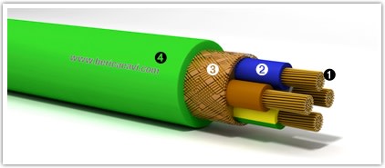 BERICA CAVI SPA - BECB13C04150SGVB FG16OH2M16-0.6/1KV 4X1,5 VERDE