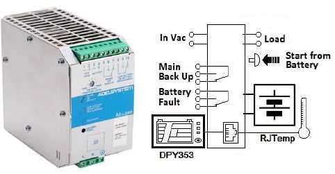 ADEL SYSTEM SRL - ADYCBI245A CBI1AC/24/5