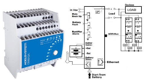 ADEL SYSTEM SRL - ADYCBI6012A DC-UPS con interfaccia Ethernet, 60 W, 1-fase, 12 VDC