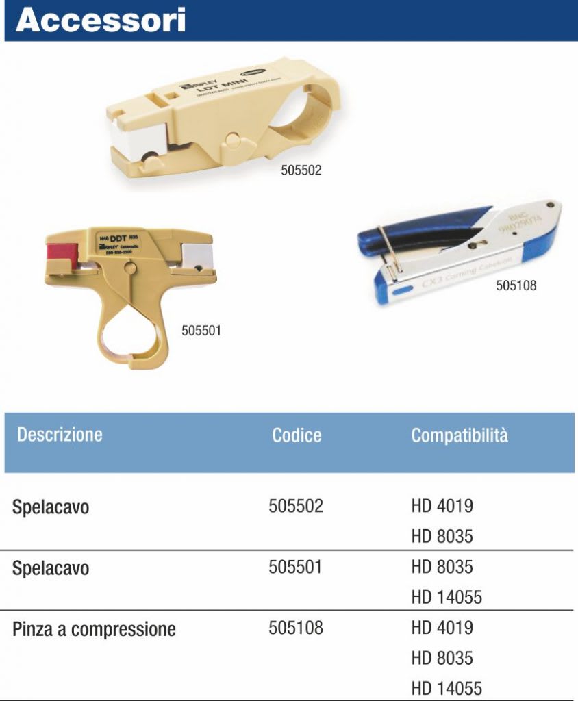 NUOVA BETACAVI SRL - BTV505108 PINZA X CONNETT.COMPRESSIONE CAVI HD