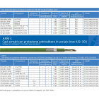 NUOVA BETACAVI SRL - BTVBNUU6CNHARMSF1 DATI U UTP 6 ARM NH CCA S1BD1A1 MAT.100