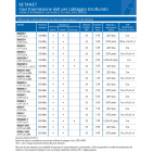 BETACAVI SRL - BTVBNFU5E-CSF100 DATI F UTP 5E LSZH CCA S1AD1A1 MAT. 100