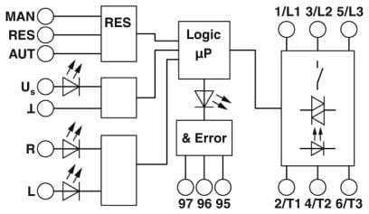 PHOENIX CONTACT PHC2903908 ELR H5-I-PT- 24DC/500AC-0,6 RELE STATICO