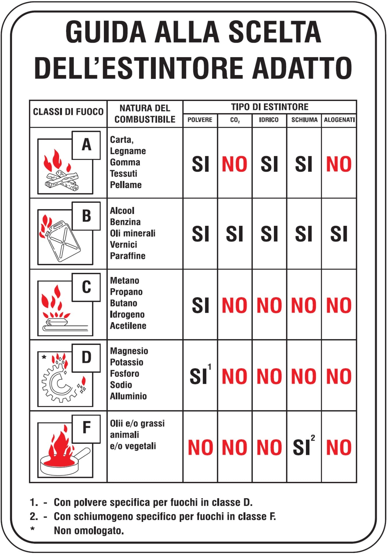 OCMEI SRL - OCM6CR1234-B CART.330X500MM GIUDA SCELTA ESTINT