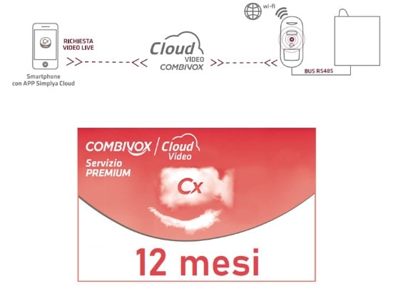 COMBIVOX SRL - CMB71.312 PREMIUM VIDEO ABBONAMENTO 12 MESI