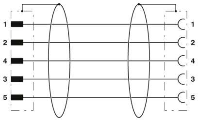 PHOENIX CONTACT - PHC1409595 SAC-HZ-5P-10,0-542/FRSHSCO BK CAVO SEN/A