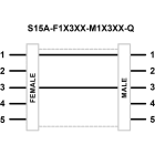 TURCK BANNER SRL TUK30813267 S15A-F1X3XX-M1X3XX-Q