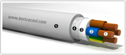 BERICA CAVI SPA - BECB16C02150B FG16OAR16-0,6/1KV 2X1,5 GRIGIO C