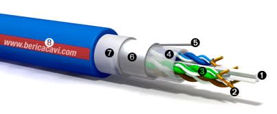 BERICA CAVI SPA - BECB7304CA24BLUB UTP 4X2X23 AWG CAT. 6 BLU