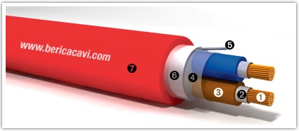 BERICA CAVI SPA - BECB5602150FRM ANTINCENDIO FTG10OHM1-0,6/1KV 2X1,5 ROSS