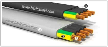 BERICA CAVI SPA - BECB9324075B H05VVH6-F 24G0,75 GRIGIO