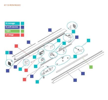BFT - BFT2605123 KIT CABLAGGI VISTA SL 107-125 212-229