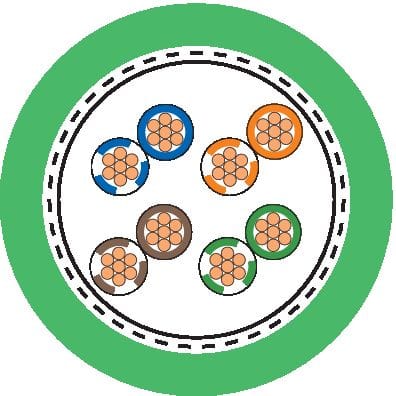 LAPP ITALIA SRL - LPP2170486 ETHERLINE Y FLEX CAT.5E 4X2XAWG26/7