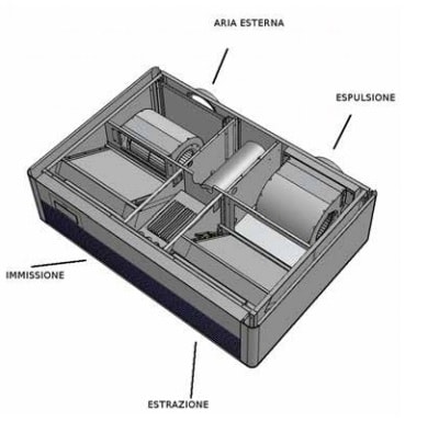 FANTINI COSMI SPA FANAP20068 ASPIRCOMFORT PRO X 460H