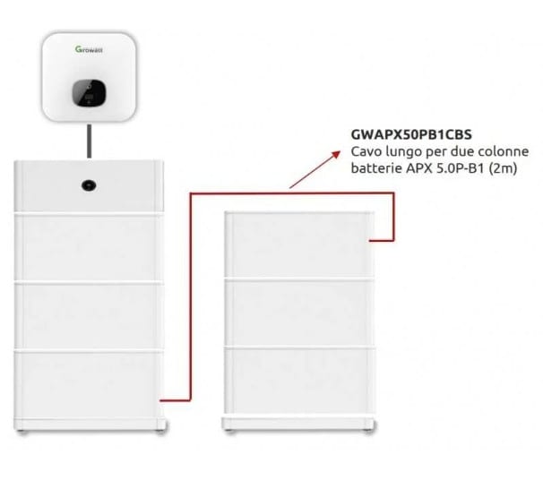 OMNISUN SRL OMXGWAPX50PB1CB2 CAVO DATI PER DUE SISTEMI APX