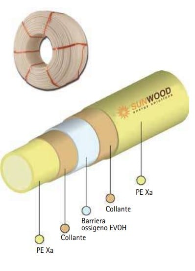 SUNWOOD SRL - SWO0616181 PE-XA 17X2 5 STRATI ROTOLO DA 600 M