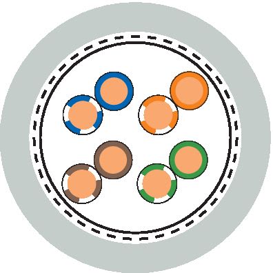 LAPP ITALIA SRL - LPP2170951 ETHERLINE LAN CAT.5E SF/UTP 4X2XAWG24