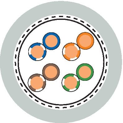 LAPP ITALIA SRL - LPP2170951 ETHERLINE LAN CAT.5E SF/UTP 4X2XAWG24