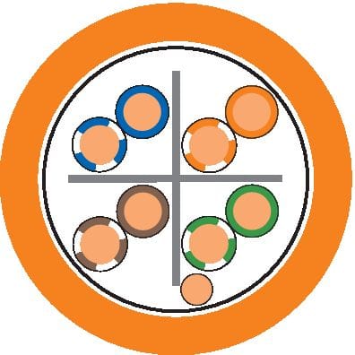 LAPP ITALIA SRL - LPP2170955 ETHERLINE LAN CAT.6 U/UTP 4X2XAWG24 LSZH